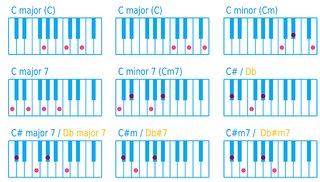 Verbazingwekkend Piano akkoorden leren en direct spelen? Hier vind je alles wat je KE-73