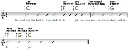 lead sheet met piano akkoorden